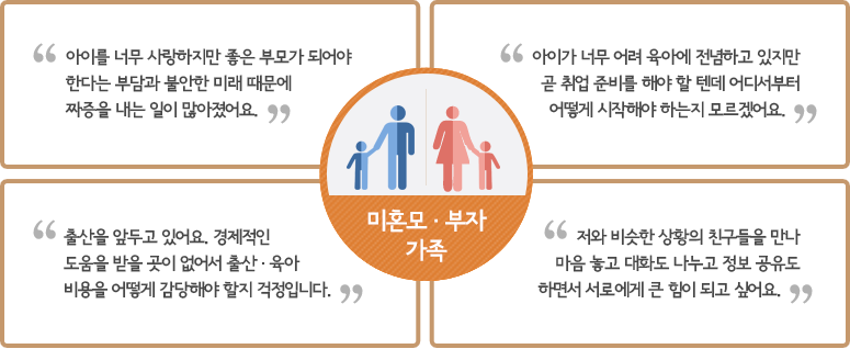 미혼모,부자 가족