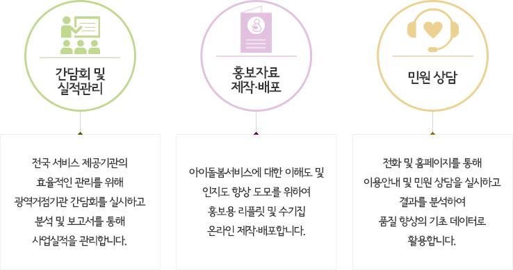 간담회 및 실적관리 / 홍보자료 제작·배포 / 민원 상담