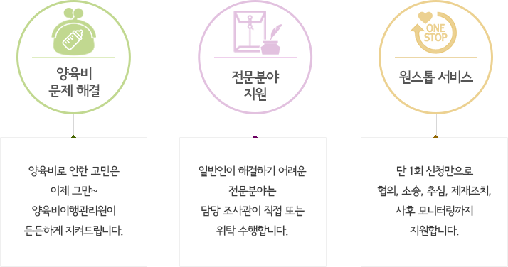 양육비 이행 지원 서비스 소개 양육비 이행 지원 서비스 소개