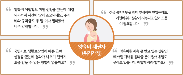 양육비 채권자(위기가정)