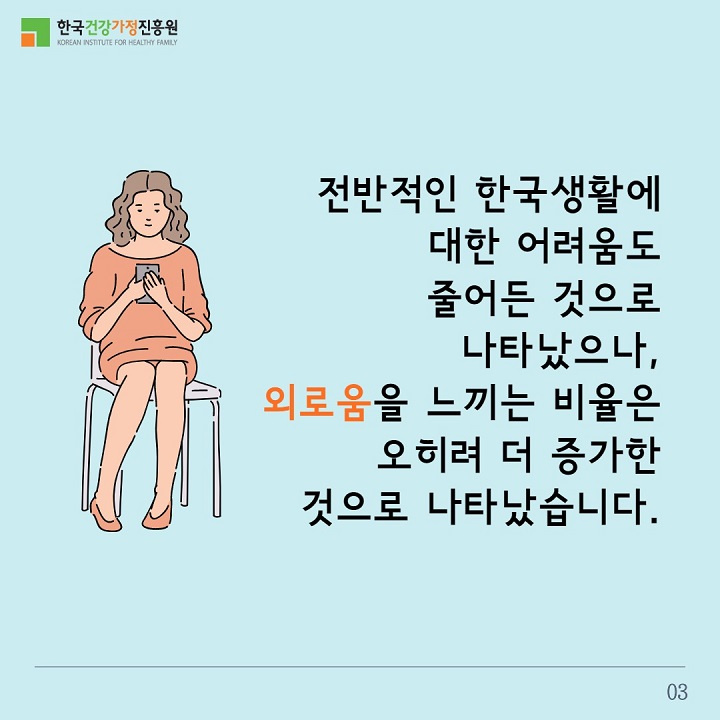 전반적인 한국생활에 대한 어려움도 줄어든 것으로 나타났으나, 외로움을 느끼는 비율은 오히려 더 증가한 것으로 나타났습니다 / 03
