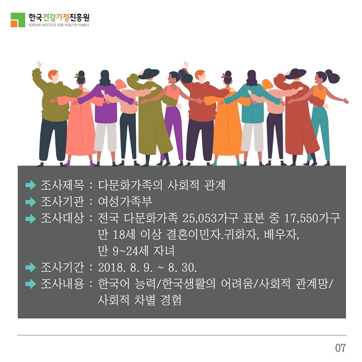 조사제목 : 다문화가족의 사회적 관계 / 조사기관 : 여성가족부 / 조사대상 : 전국 다문화가족 25,053가구 표본 중 17,550가구 만 18세 이상 결혼이민자.귀화자, 배우자, 만 9~24세 자녀 / 조사기간 : 2018년8월9일~8월30일 / 조사내용 : 한국어 능력, 한국생활의 어려움, 사회적 관계망, 사회적 차별 경험 / 07