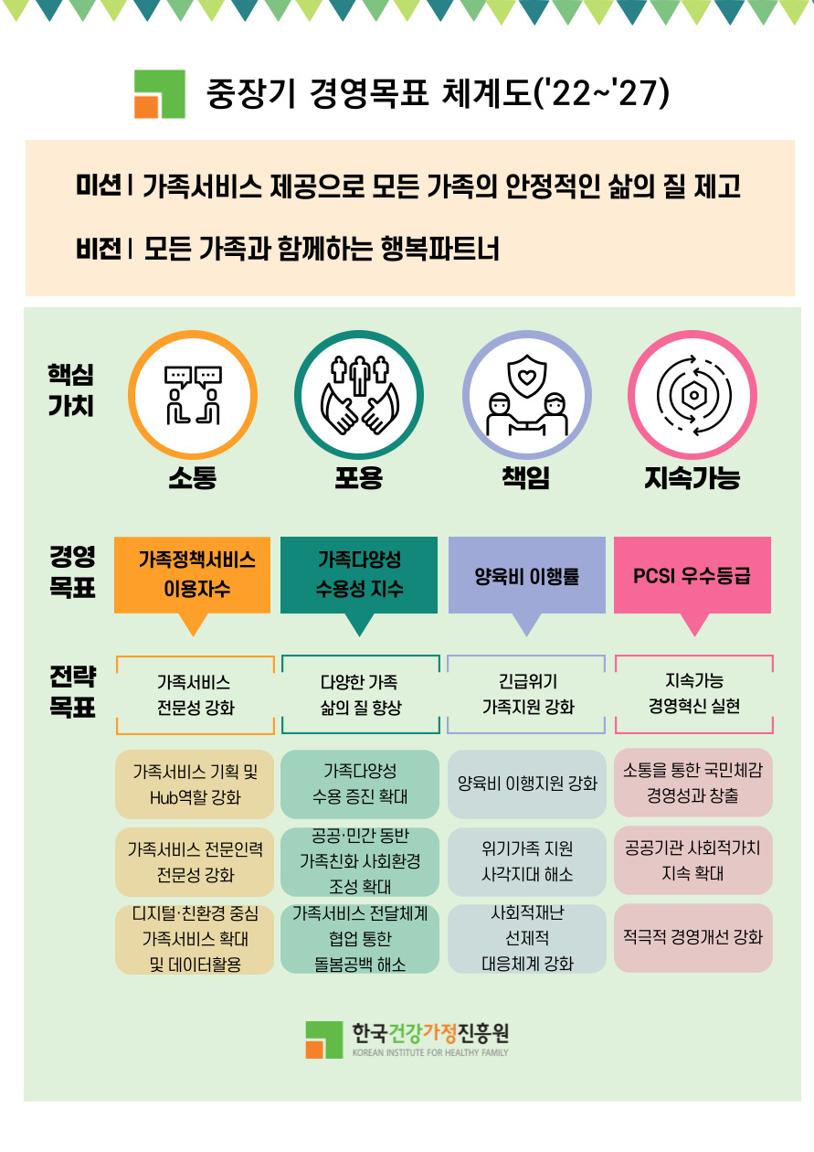 한국건강가정진흥원 비전