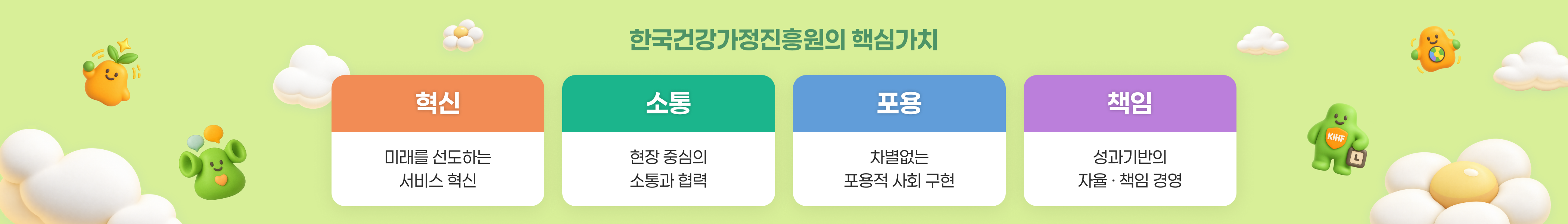 한국건강가정진흥원의 핵심가치. 혁신:미래를 선도하는 서비스 혁신, 소통:현장 중심의 소통과 협력, 포용:차별없는 포용적 사회 구현, 책임:성과기반의 자율·책임 경영.