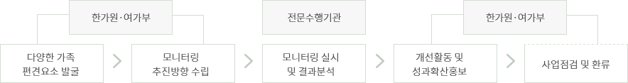 해당 이미지 내용은 아래 텍스트를 참고바랍니다.