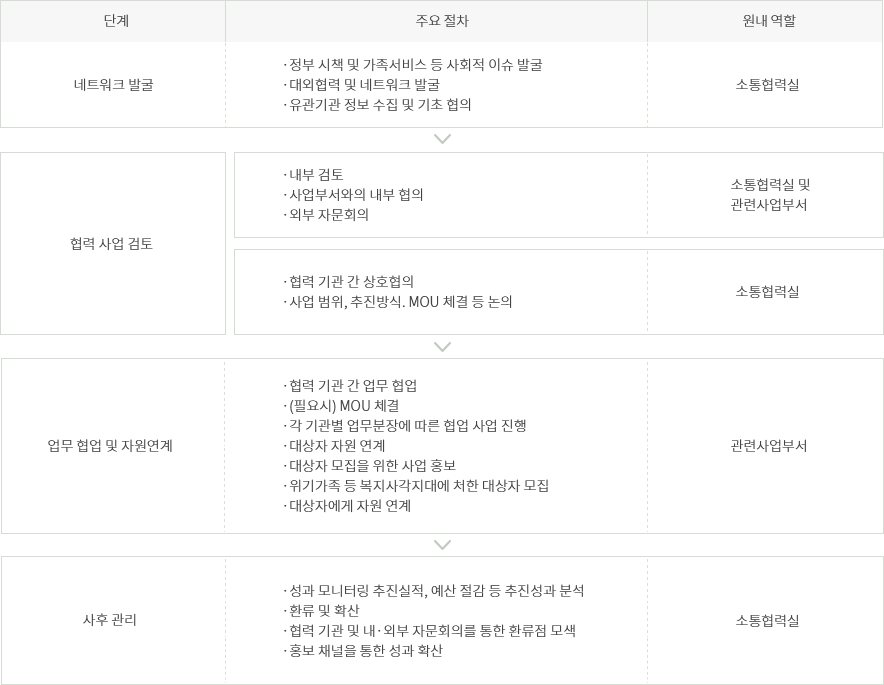 해당 이미지 내용은 아래 텍스트를 참고바랍니다.