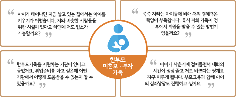 한부모 · 미혼모 · 부자 가족