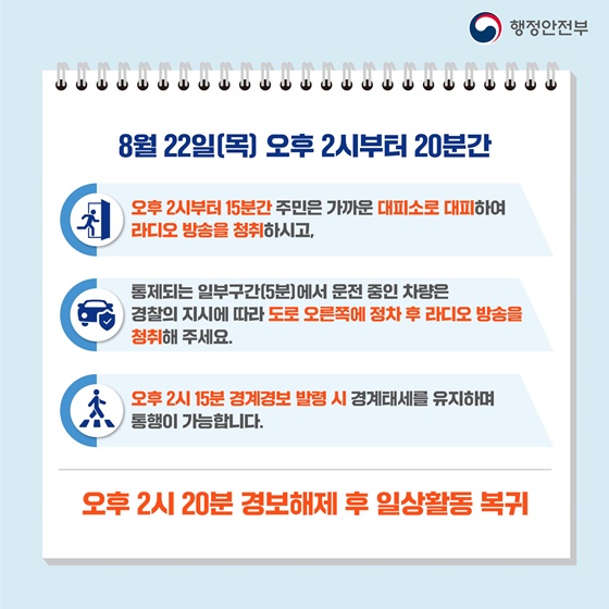 행정안전부 / 8월 22일(목) 오후 2시부터 20분간 / 오후 2시부터 15분간 주민은 가까운 대피소로 대피하여 라디오 방송을 청취하시고, / 통제되는 일부구간(5분)에서 운전 중인 차량은 경찰의 지시에 따라 도로 오른쪽에 정차 후 라디오 방송을 청취해 주세요. / 오후 2시 15분 경계경보 발령 시 경계태세를 유지하며 통행이 가능합니다. / 오후 2시 20분 경보해제 후 일상활동 복귀
