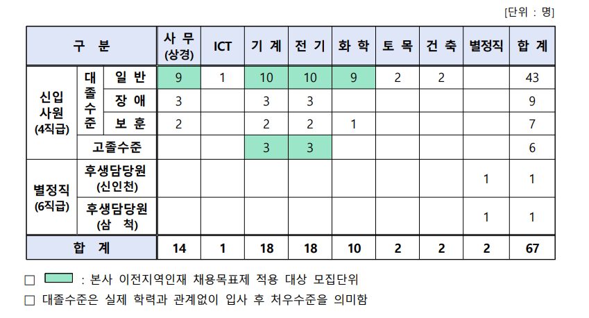 해당 이미지 내용은 아래 텍스트를 참고바랍니다.