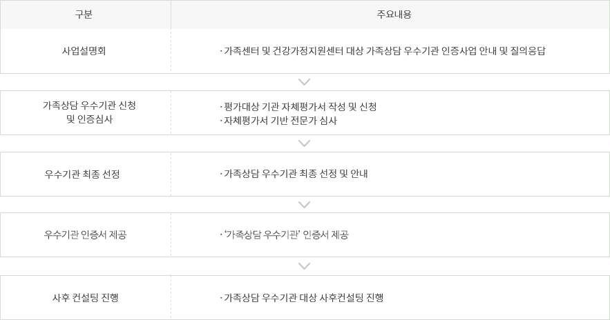 해당 이미지 내용은 아래 텍스트를 참고바랍니다.