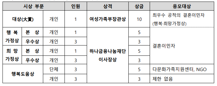해당 이미지 내용은 아래 텍스트를 참고바랍니다.