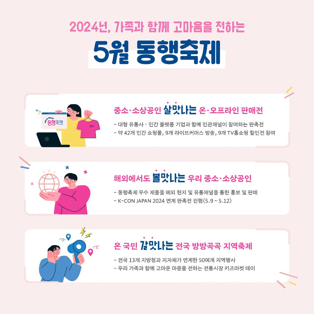 2024년, 가족과 함께 고마움을 전하는 5월 동행축제 / 중소·소상공인 살맛나는 온·오프라인 판매전 / 대형 유통사 · 민간 플랫폼 기업과 함께 민관채널이 함게하는 판촉전 / 약 42개 민간 쇼핑몰, 9개 라이브커머스 방송, 9개 TV홈쇼핑 할인전 참여 / 해외에서도 볼맛나는 우리 중소·소상공인 / 동행축제 우수 제품을 해외 현지 및 유통채널을 통한 홍보 및 판매 / K-CON JAPAN 2024 연계 판촉전 진행(5.9 ~ 5.12) / 온 국민 갈맛나는 전국 방방곡곡 제역축제 / 전국 13개 지방청과 지자체가 연계한 50여개 지역행사 / 우리 가족과 함께 고마운 마음을 전하는 전통시장 키즈마켓 데이