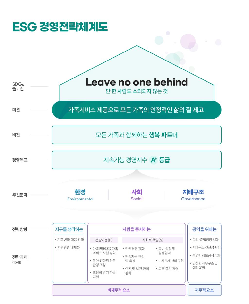 해당 이미지 내용은 아래 텍스트를 참고바랍니다.