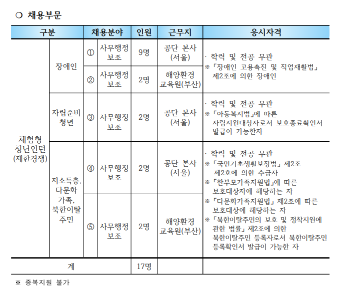 해당 이미지 내용은 아래 텍스트를 참고바랍니다.