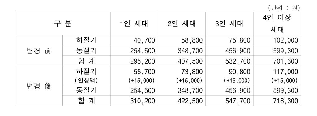 해당 이미지 내용은 아래 텍스트를 참고바랍니다.